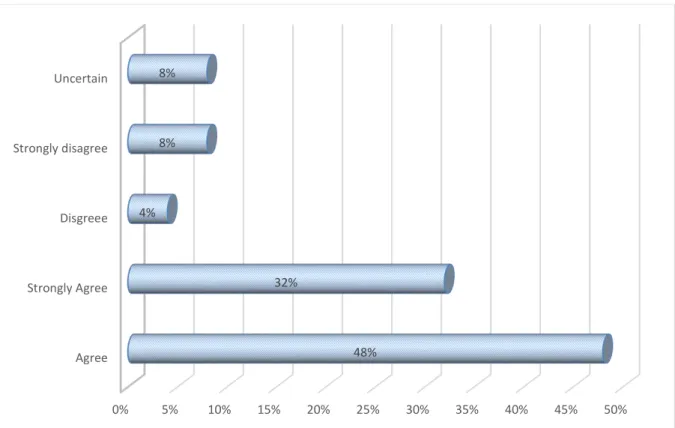Figure 1.6 demonstrates the statistical analysis of budgetary constraints, leadership  and service  delivery