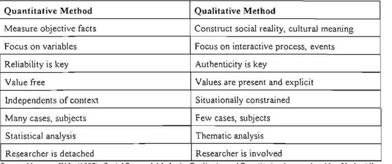 Table 3  I  Ouantitative Stvle versus Oualitative  St~le 