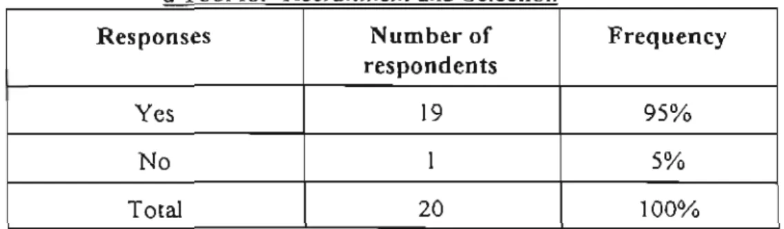 Table  4.1.  Depicting Whether  Respondents Value Psychometric Testing as  a Tool for  Recruitment and Selection 