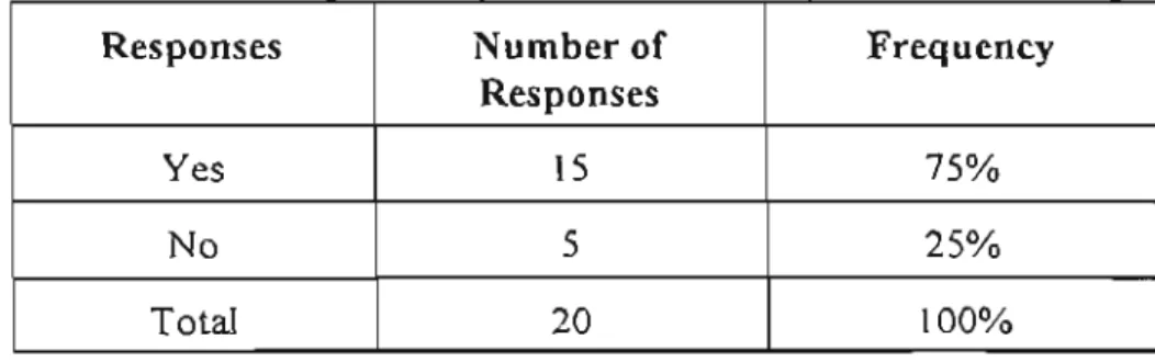 Table 4 .6. Depicts Whether the Equity Legislation has Influenced the Attitudes.  Opinions