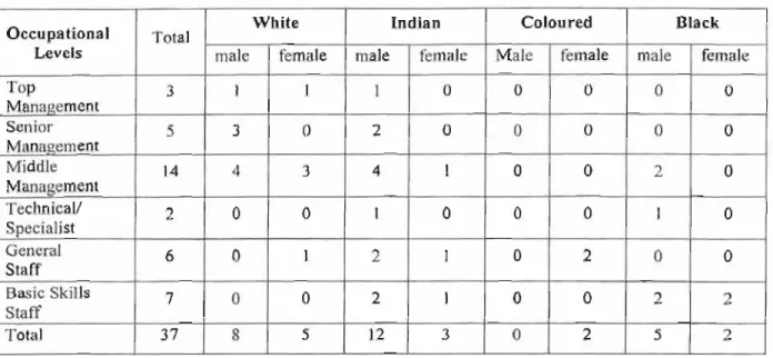 Table  4.6.2: Sample size and compos ition 