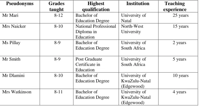 Table 1: Biographical data of the participants   Pseudonyms  Grades 
