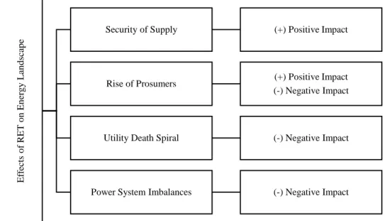 Figure 4-1: RET Impact on Energy Landscape 
