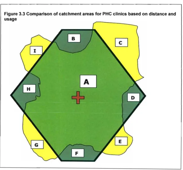Figure  3.3  Comparison of catchment areas for PHC clinics based on distance and  usage 