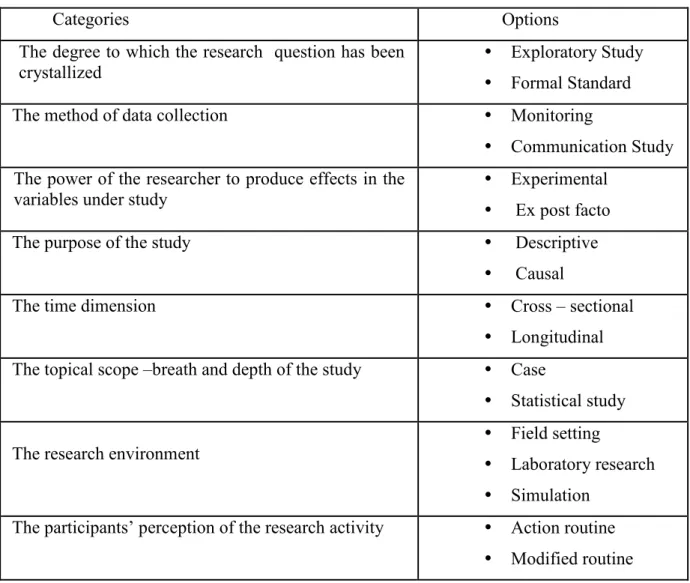 Table 6.1 Classification of research Design 