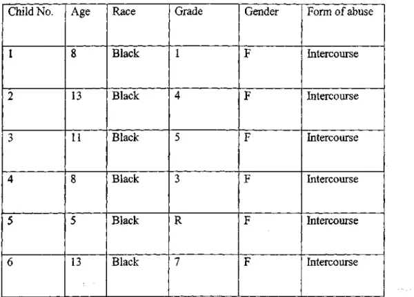 TABLE 1 - DESCRIPTION OF PARTICIPANTS  Child No. 