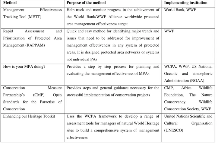 Table 3: Different management effectiveness evaluation tools used around the world (Stolton, 2006)