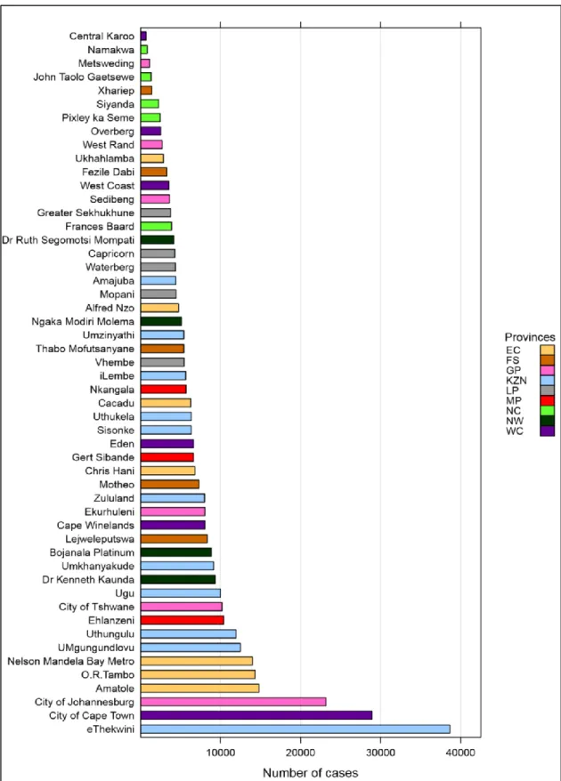 Figure  1.1:  Number  of  tuberculosis  cases  reported  by  district  in  South Africa, 2008