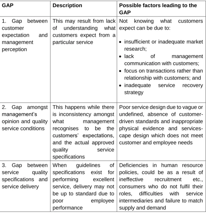 Table 1: Gap Analysis on Perception and Expectation:  Gap  analysis  on  perception and expectation 