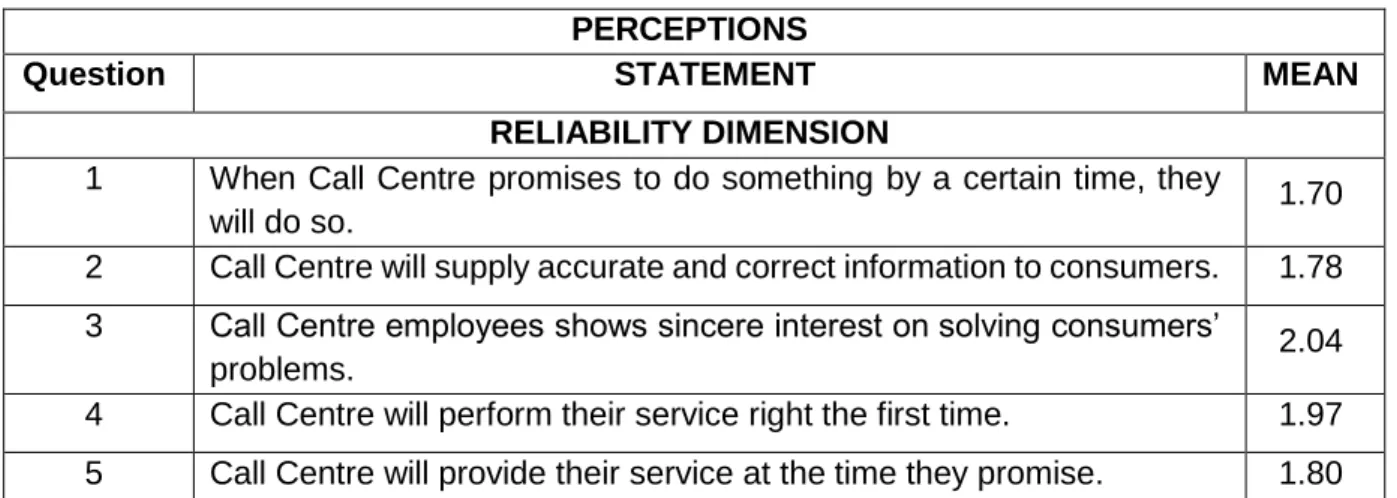 Table 4: Perceptions Mean Scores per Statement (n=69)  PERCEPTIONS 