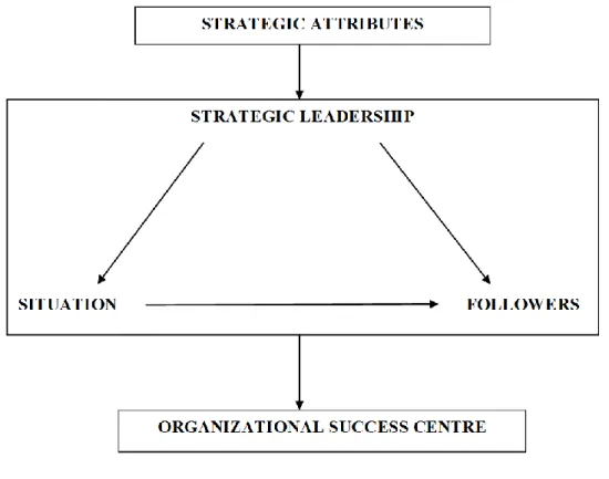 Figure 2.1: Sun Tzu’s model of strategic situationalism (Chen and Lee, 2008). 