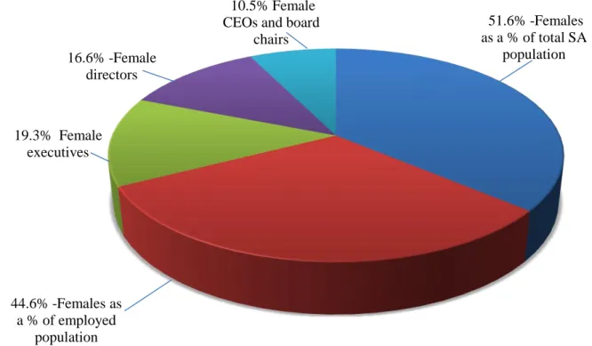 Figure 2.1 BWASA 2010 Census statistics 
