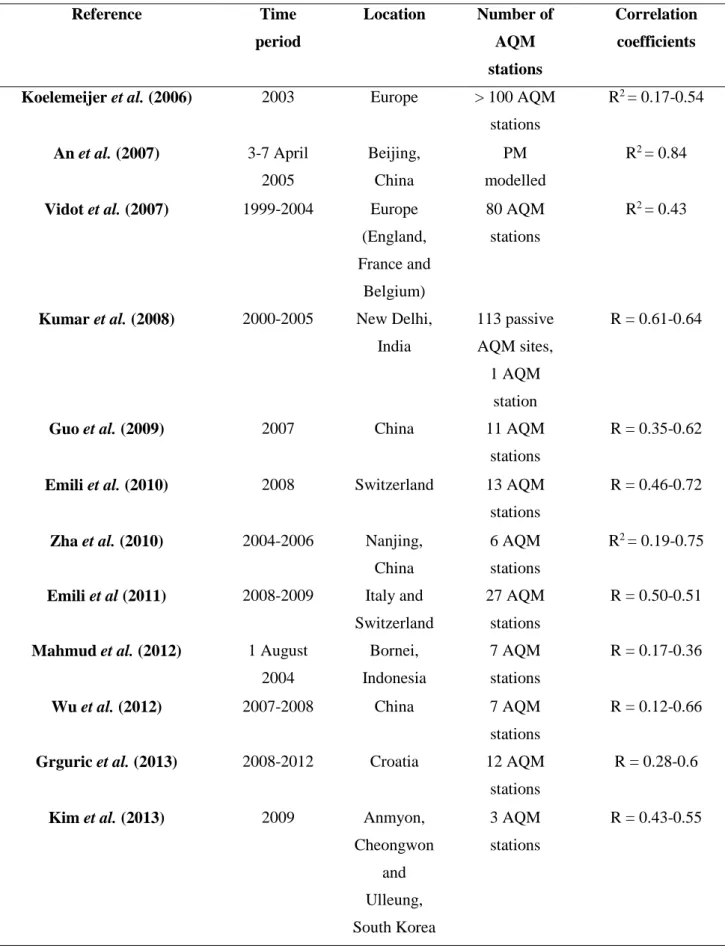 Table 1: Studies which have investigated the AOD-PM 10  relationship (see appendix A for full  table)