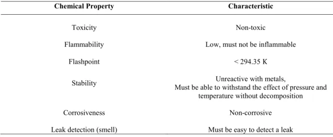 Table 2-5. Physical and thermo physical properties of a good refrigerant   (Sapali, 2009; Mohanraj et al., 2009) 