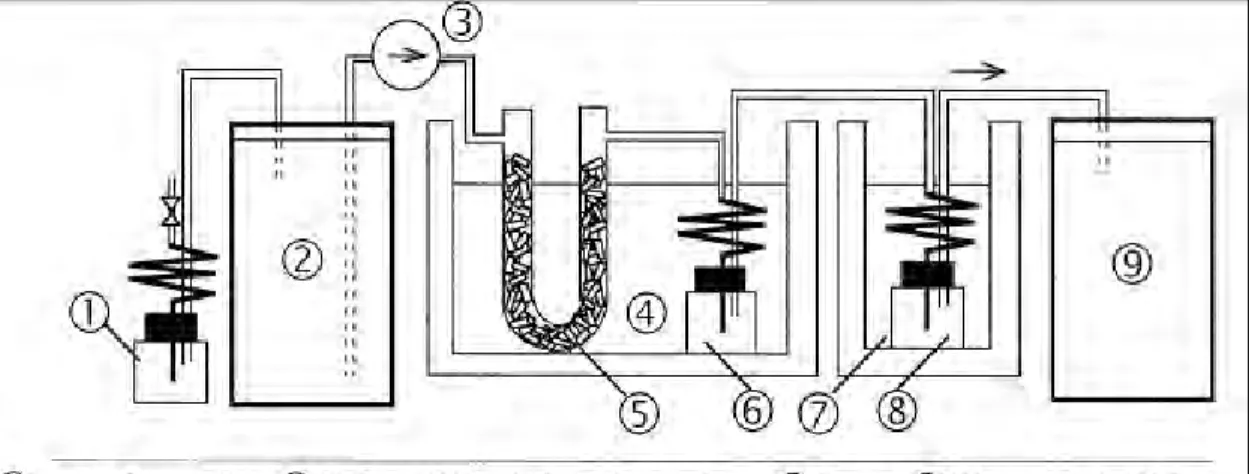 Figure 2-12. Distillation apparatus for the flow type system (Satoh et al., 1998) 