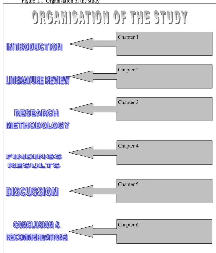 Figure 1.1  Organisation of the study 