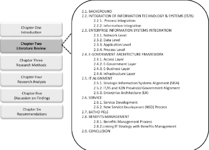 Figure 2 : Literature Review Outline 