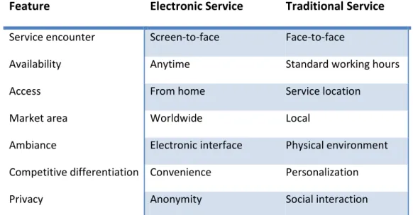 Table 4 : Comparison of Electronic &amp; Traditional Service (Fitzsimmons &amp; Fitzsimmons, 2006) 