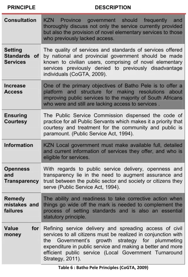 Table 6 : Batho Pele Principles (CoGTA, 2009) 