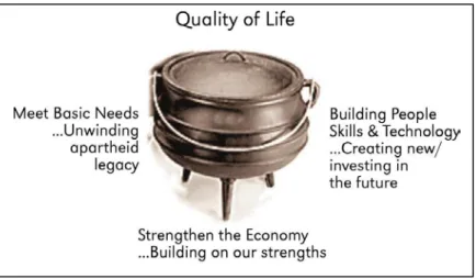 Figure 3.4: Key challenges faced by the eThekwini Municipality 