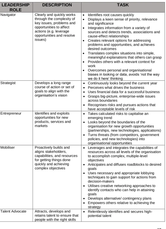 Table 2.3:  Leadership roles for leaders in complex organisations   LEADERSHIP 