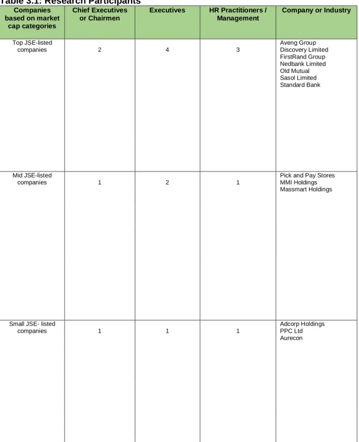 Table  3.1  shows  how  the  research  was  conducted,  targeting  different  population  sections  (participants)