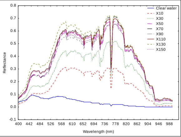 Table 4: Visible region bands 