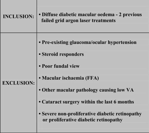 Table I – Study inclusion and exclusion criteria. 