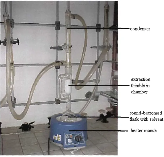 Figure 2.2.a: Experimental Setup used for Soxhlet Extraction 