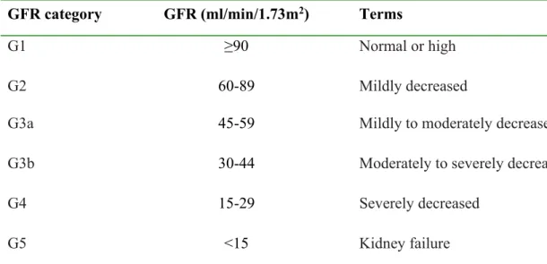 Table 1.3. Staging of CKD by categories of albuminuria (2)  Albuminuria categories in CKD 