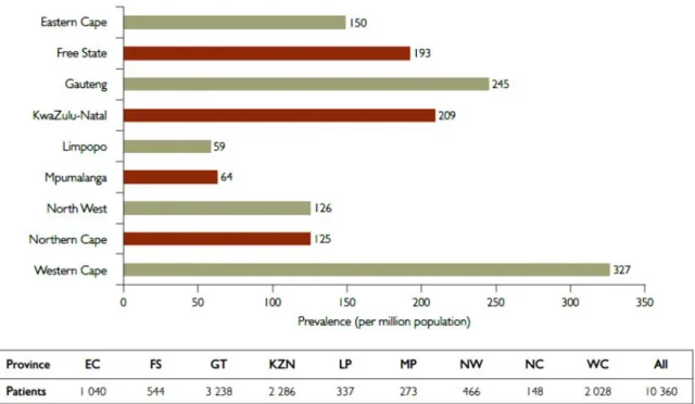 Figure 1. Prevalence and numbers of patients on RRT by province (8). 