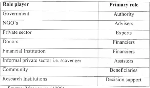 Table 4.1:  Role players in Solid Waste Management 