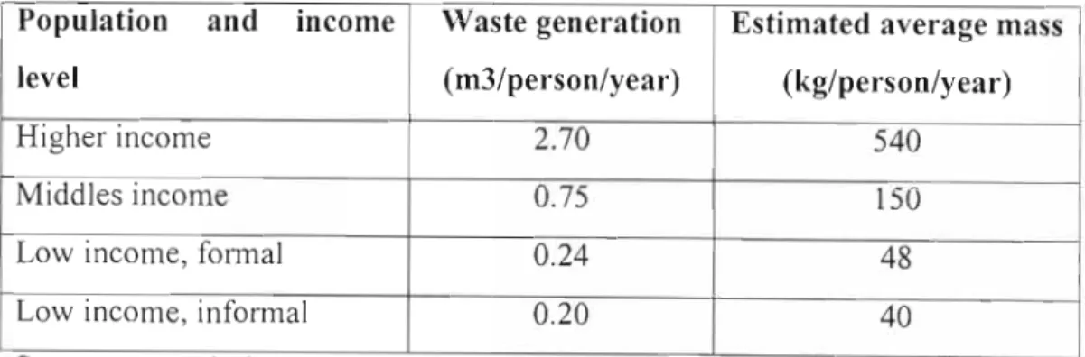 Table  4.1  demonstrate  that  the  involvement  of all  role  players  in  solid  waste  management is  important since solid waste is  one of the  most  important pieces of  the  environmental  'puzzle'
