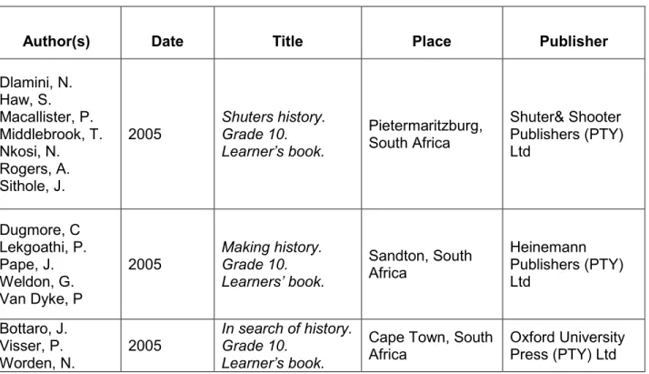 Table 3.1 The Research Sample 