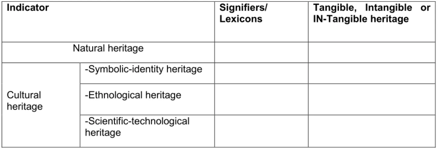 Table 3.3 Example of instrument for analysis for step 2 (interpretation) 