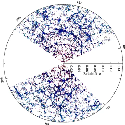 Figure 3.1: Large scale structure in the northern equatorial slice of the SDSS main galaxy redshift sample [42]