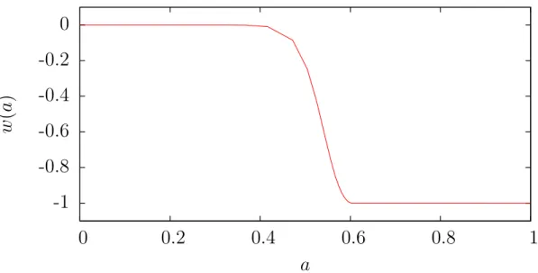 Figure 5.4: Shows the evolution of the VCG equation of state parameter w as a function of scale factor for n = 2