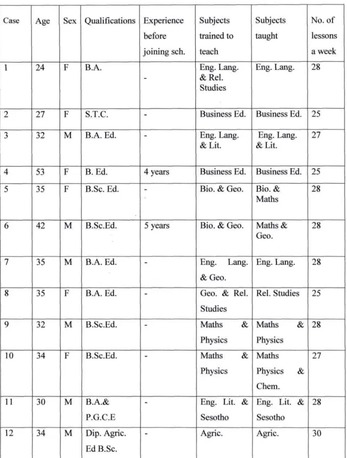 Table 4.1 Population Characteristics 