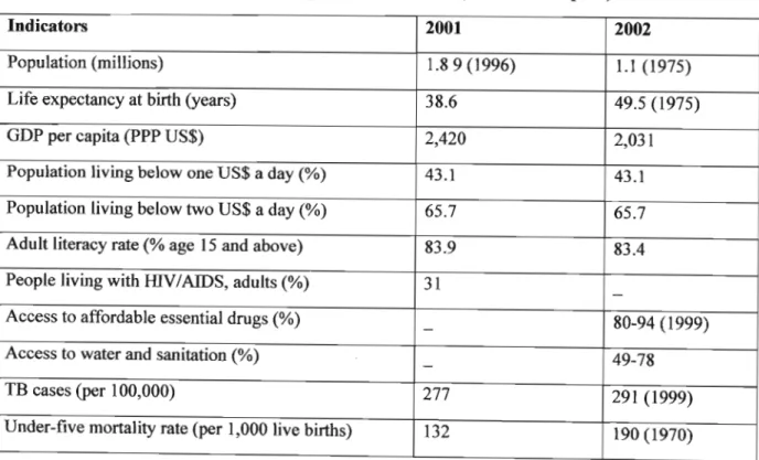 Table 3.1 Lesotho human development indicators (UNDP 2002 p.22)