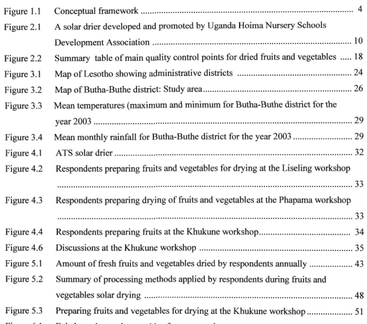 Figure 1.1 Figure 2.1