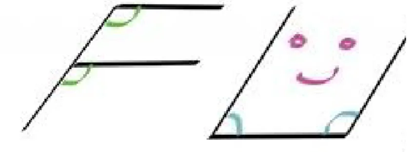 Figure  2.2:  Corresponding,  Co-interior  and  Alternate  angles  adapted  from  http://www.greatmathsteachingideas.com/2014/03/09/angles-in-parallel-lines-fun/ 