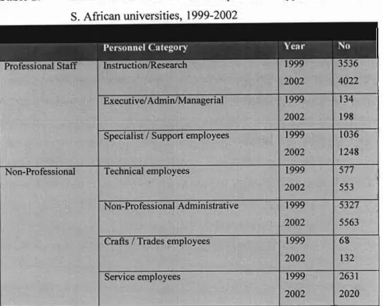 Table 1 below depicts the spreading over of figures in terms of personnel in terms of personnel in higher education institutions.