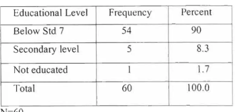 Table 4.10 Educational Background