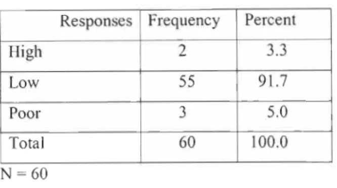 Table 4.13 Children's attendance at school Responses Frequency Percent