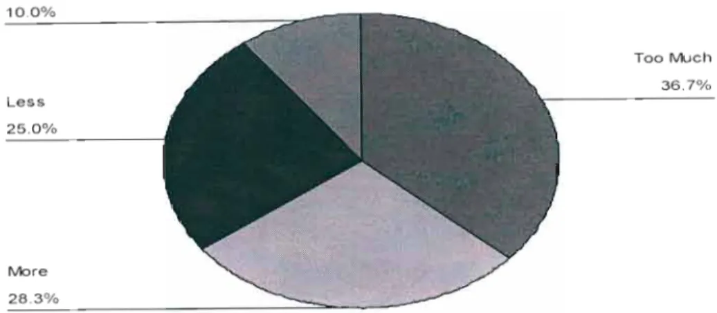 Figure 4.1.2 above illustrates responses regarding the income generated from woodlots In