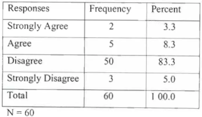 Table 4.17 Respondents' involvement in the planning and evaluation of development programmes