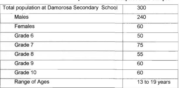 Table 4. 2: distribution of respondents that comprised the sample Total population at Damorosa Secondary School 300