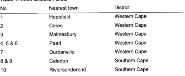 Table 1: Seed collection sites.
