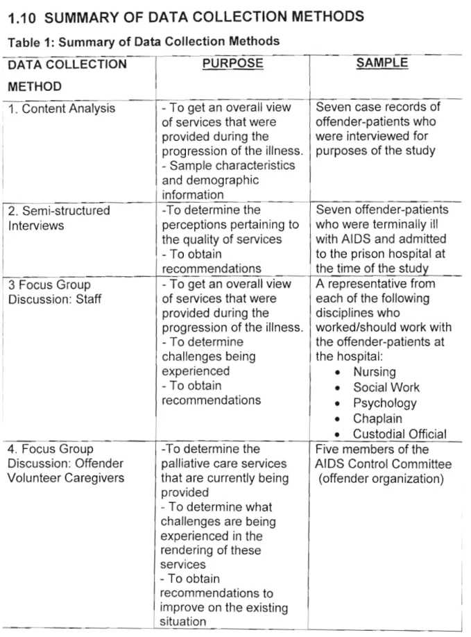 Table 1: Summary of Data Collection Methods