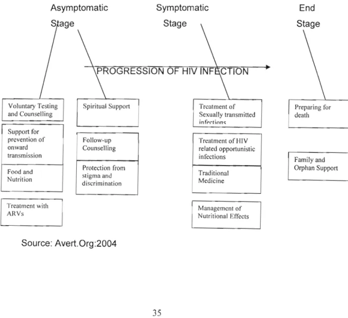 Diagram 1: Treatment &amp; Care Model